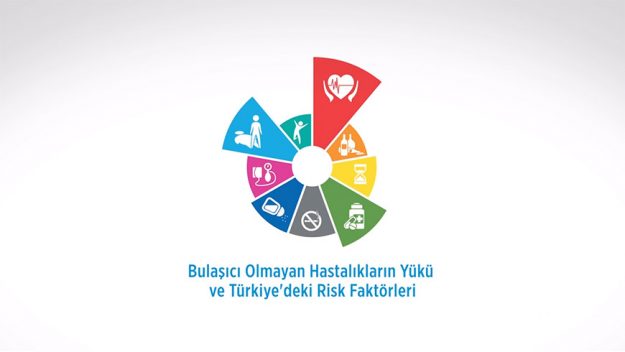 WHO Bulaşıcı Olmayan Hastalıklar Filmi