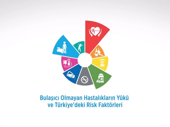 WHO Bulaşıcı Olmayan Hastalıklar Filmi